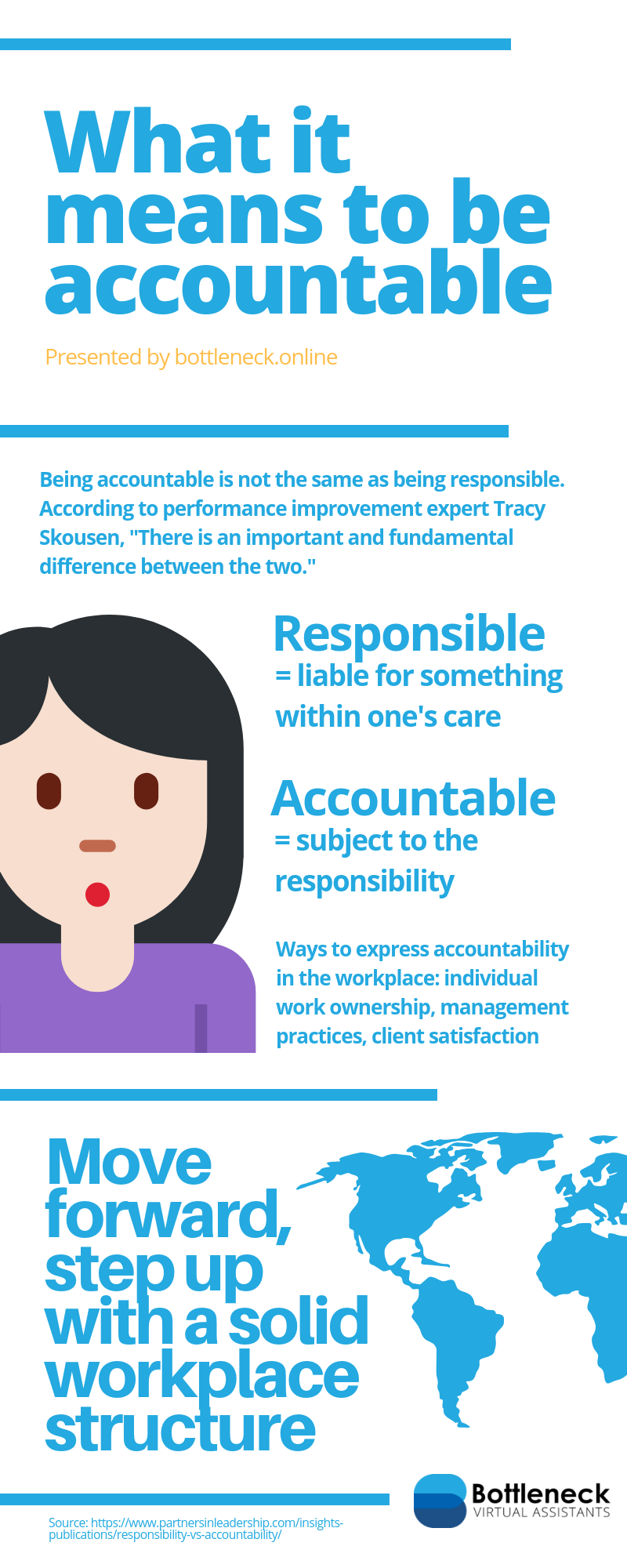 What It Means to Be Accountable